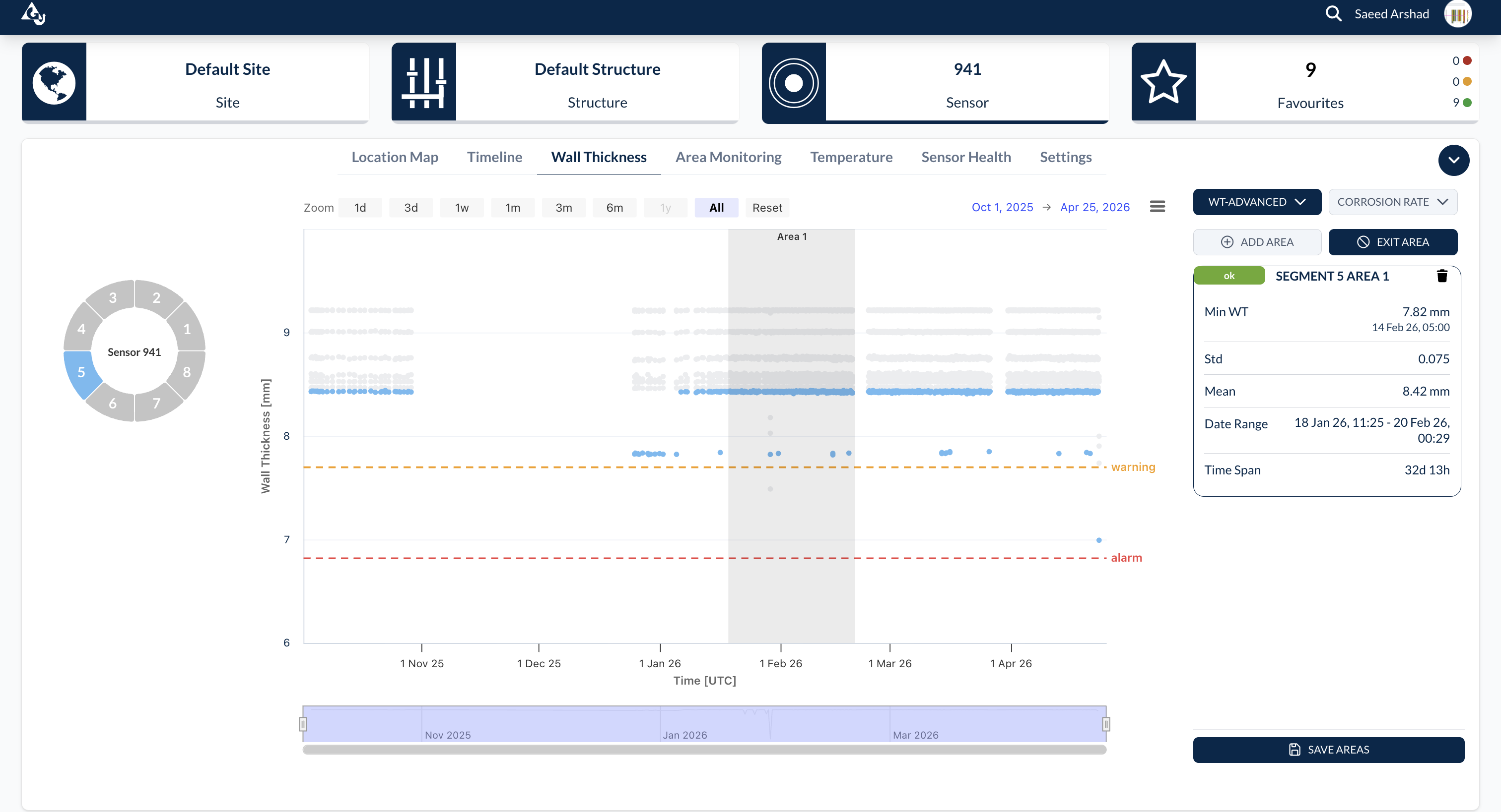 Edge Node: Pipeline Integrity Monitoring